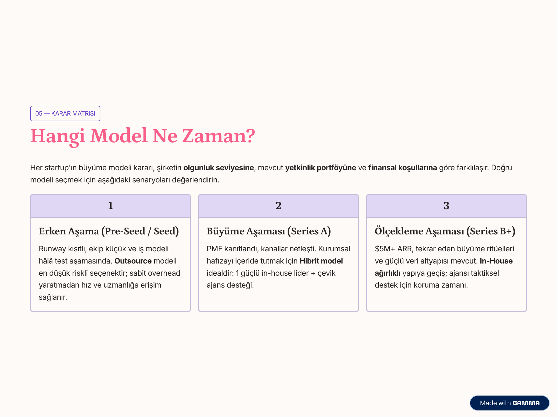 Startup'larda Büyüme İkilemi — 5/10