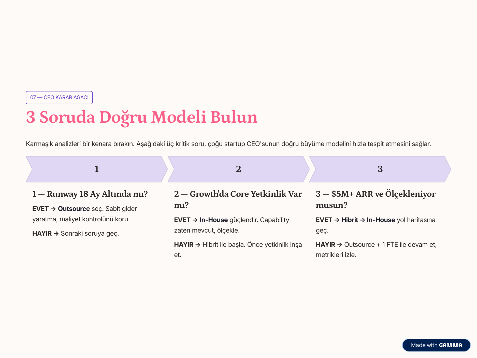 Startup'larda Büyüme İkilemi — 7/10